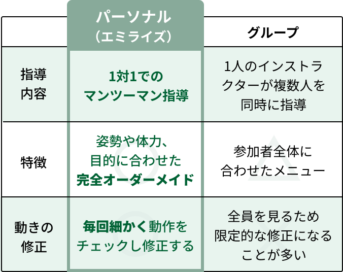 パーソナル・グループ比較表