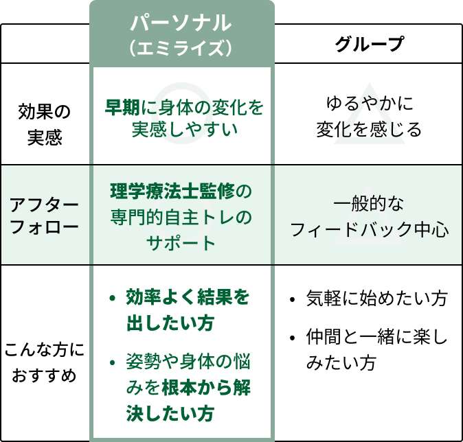 効果＆サービス比較表